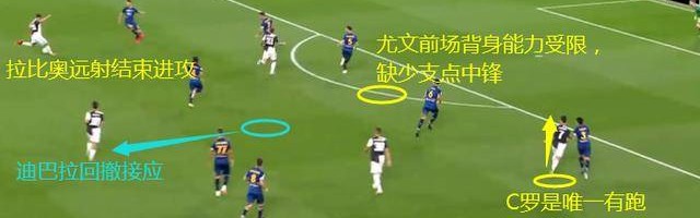 PA真人平台- 尤文图斯遭遇黑色五分钟  